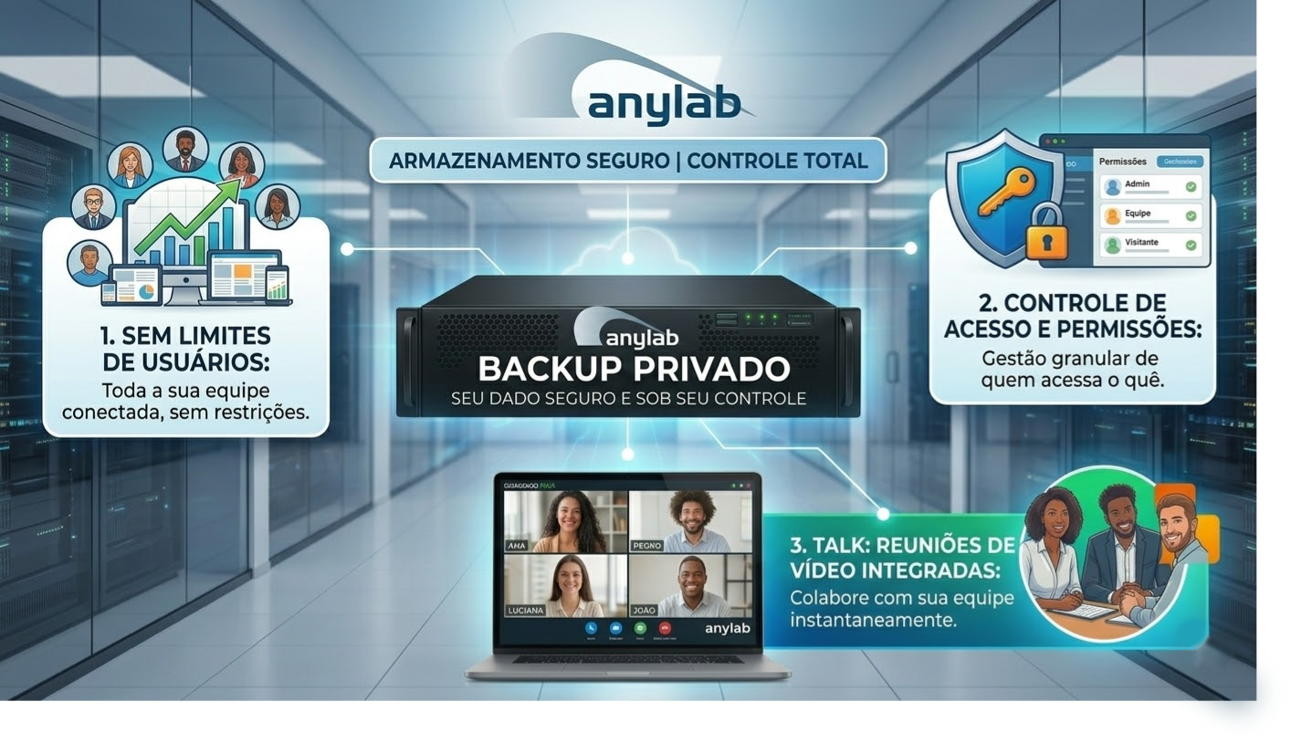Impostancia de ter um site